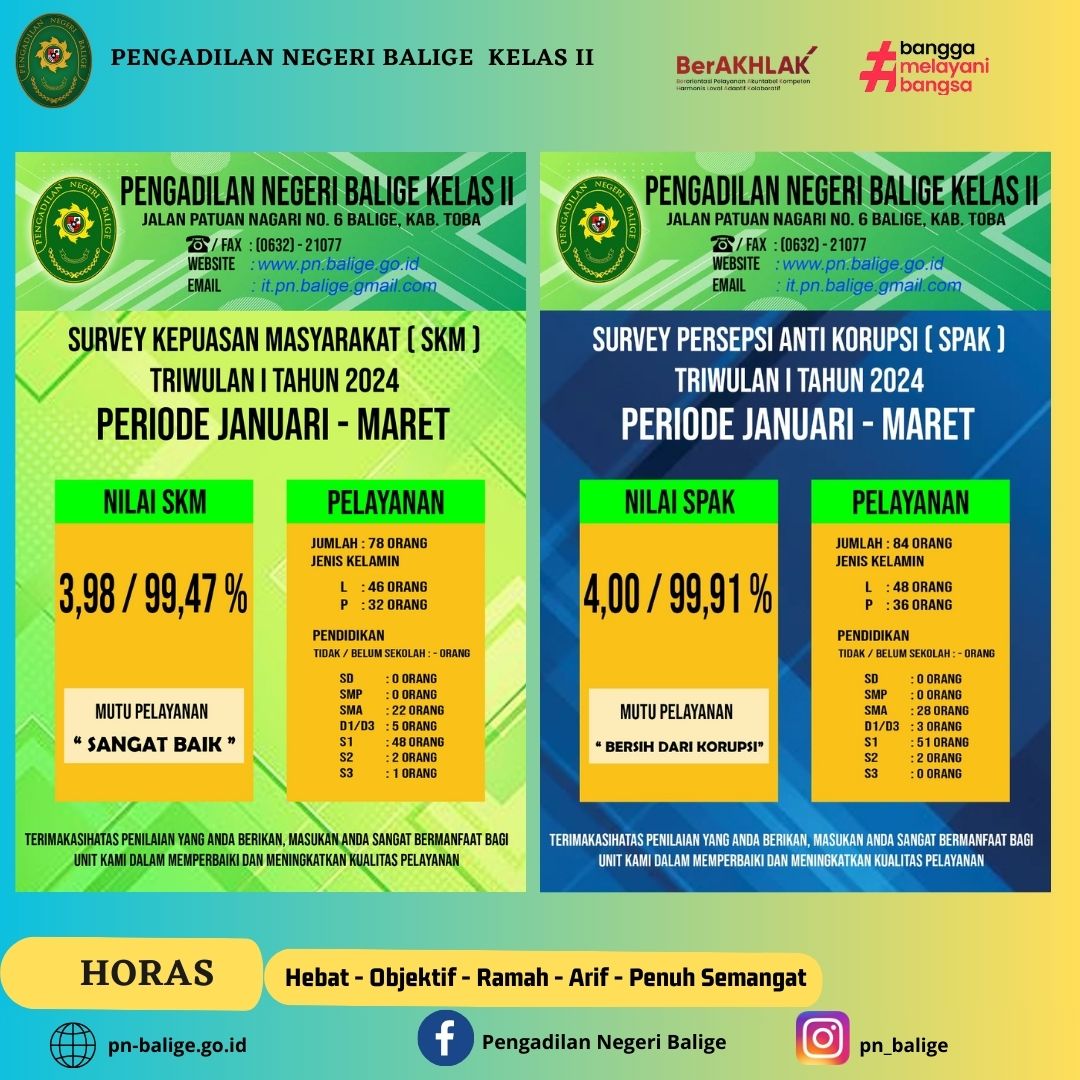 Hasil Survey Kepuasan Masyarakat (SKM) Dan Survey Persepsi Anti Korupsi (SPAK) Pengadilan Negeri Balige Triwulan I Tahun 2024.
